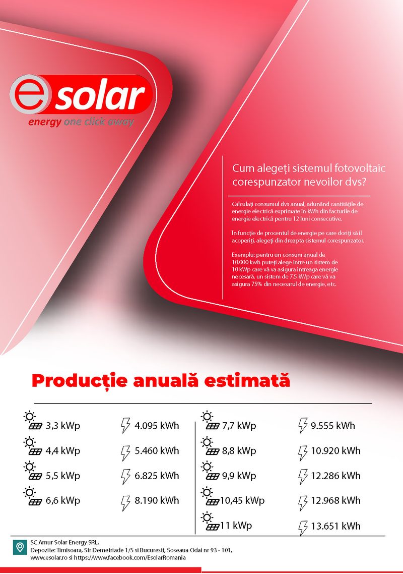 Pagina 2 din broșura eSolar: cum alegeți puterea sistemului, cu tabelul producției anuale estimate pe kWp.