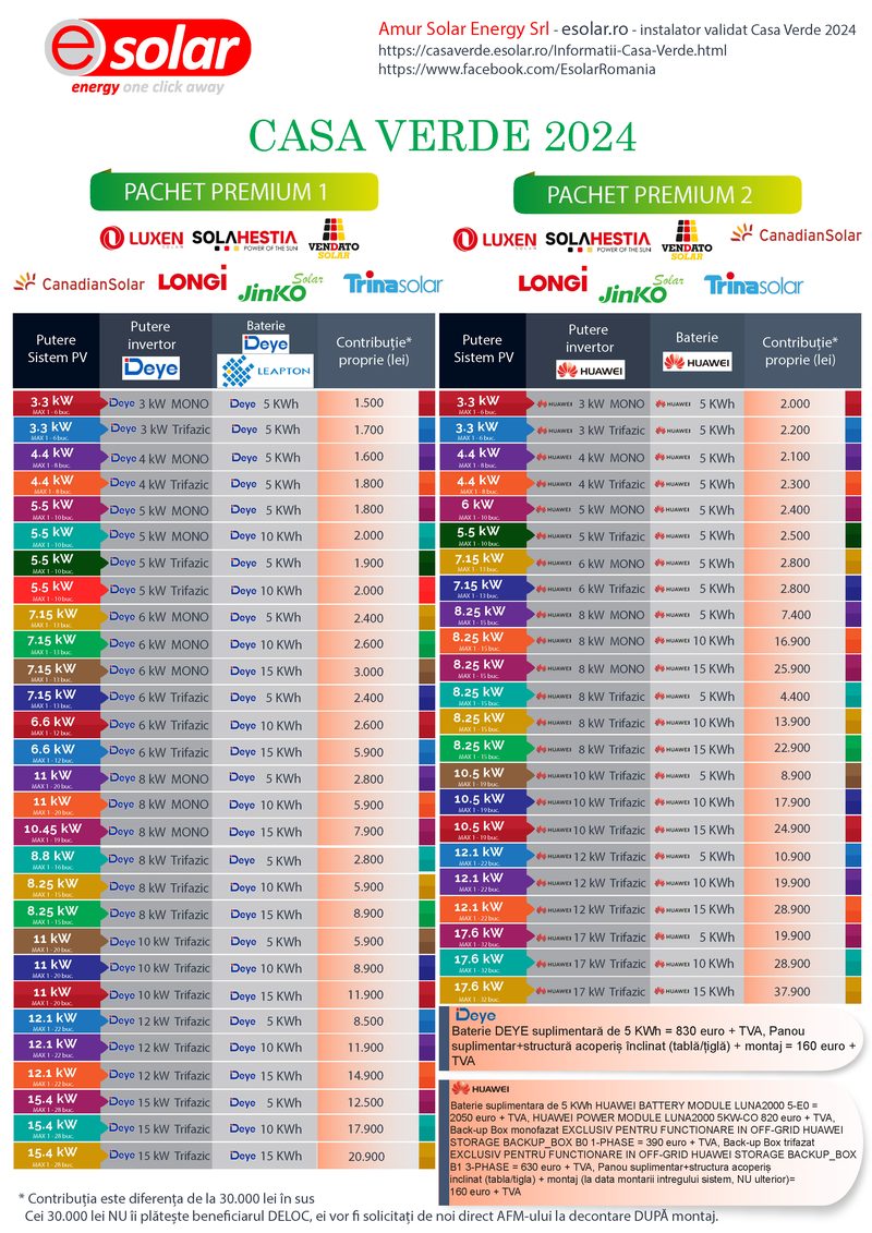 Pagina 3 din broșura eSolar: tabele de prețuri, pachetele Premium 1 (invertoare Deye) și Premium 2 (Huawei). Prețurile din această pagină nu mai sunt valabile.