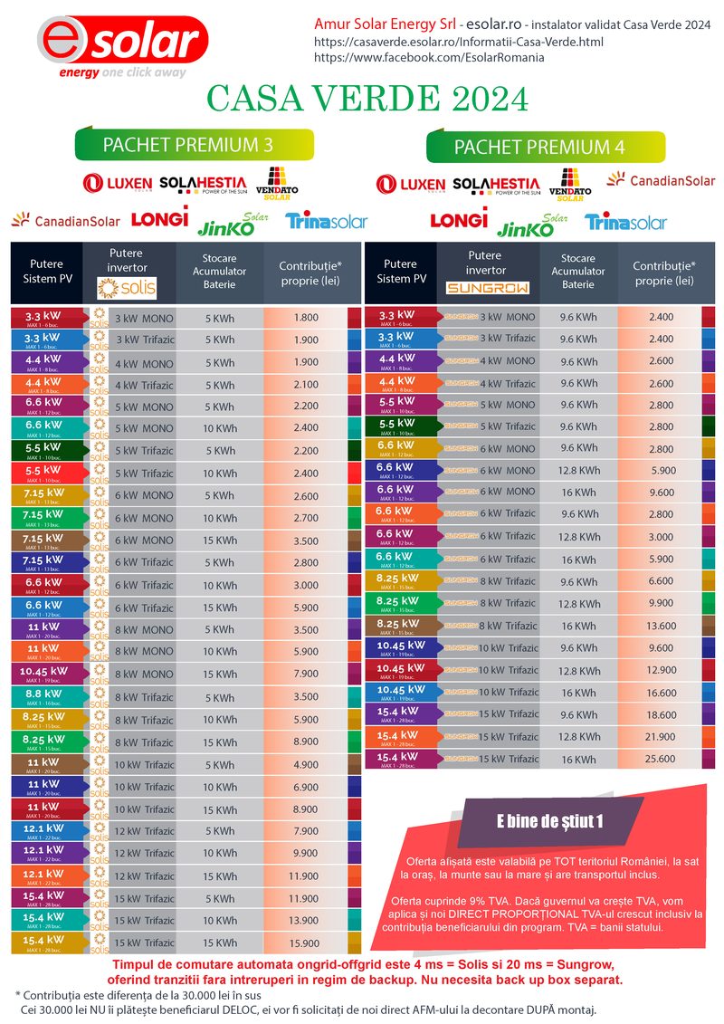 Pagina 4 din broșura eSolar: tabele de prețuri, pachetele Premium 3 (Solis) și Premium 4 (Sungrow), plus condițiile ofertei. Prețurile din această pagină nu mai sunt valabile.