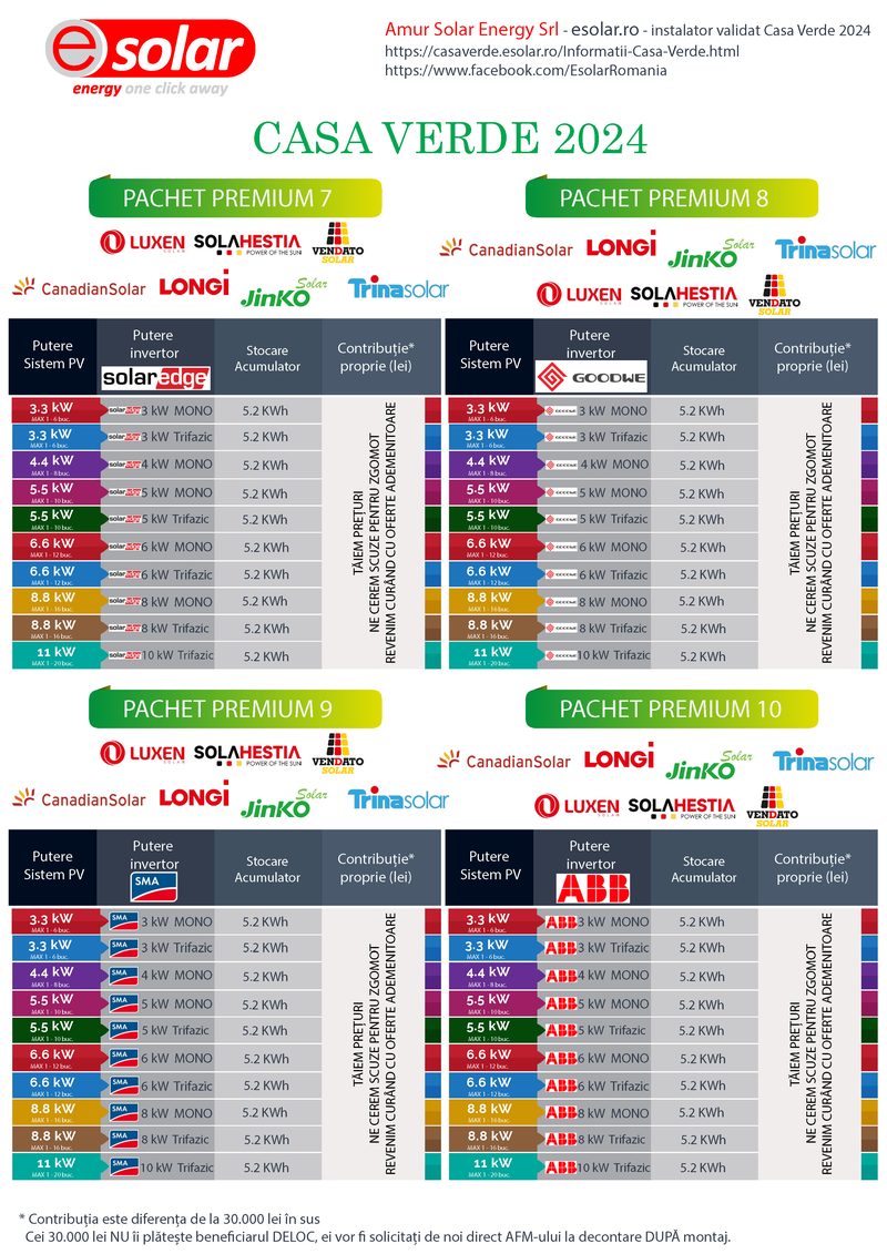 Pagina 7 din broșura eSolar: pachetele Premium 7–10 (SolarEdge, GoodWe, SMA, ABB) — prețurile nu erau afișate în broșură. Prețurile din această pagină nu mai sunt valabile.